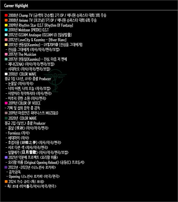<커리어 하이라이트>
2008년 애니메이션 가수로 데뷔했어요.
현재는 프로듀서와 작곡가로 있어요.
2013년 간호사 면허를 취득했어요.
지금도 대학병원에 있죠.

일년에 딱 한 작품씩만 하는게 목표입니다. 
곡 의뢰나 문의사항은 연락주세요. 감사합니다.

instagram.com/@kasminz_
kasminz@naver.com