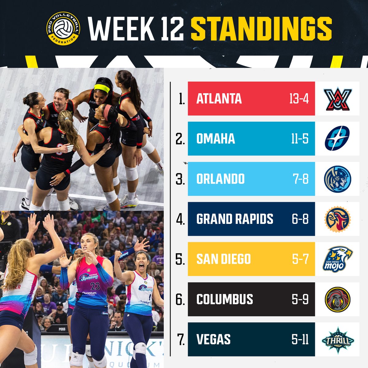 STANDINGS ENTERING WEEK 12 👀 

#RealProVolleyball #ProVolleyball