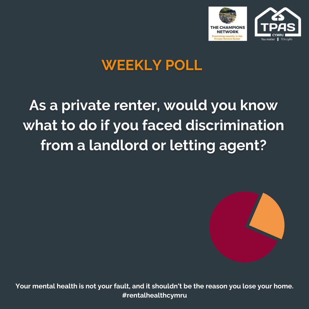 #RentalHealthCymru Weekly Poll! 📣 As a private renter, would you know what to do if you faced discrimination from a landlord or letting agent?