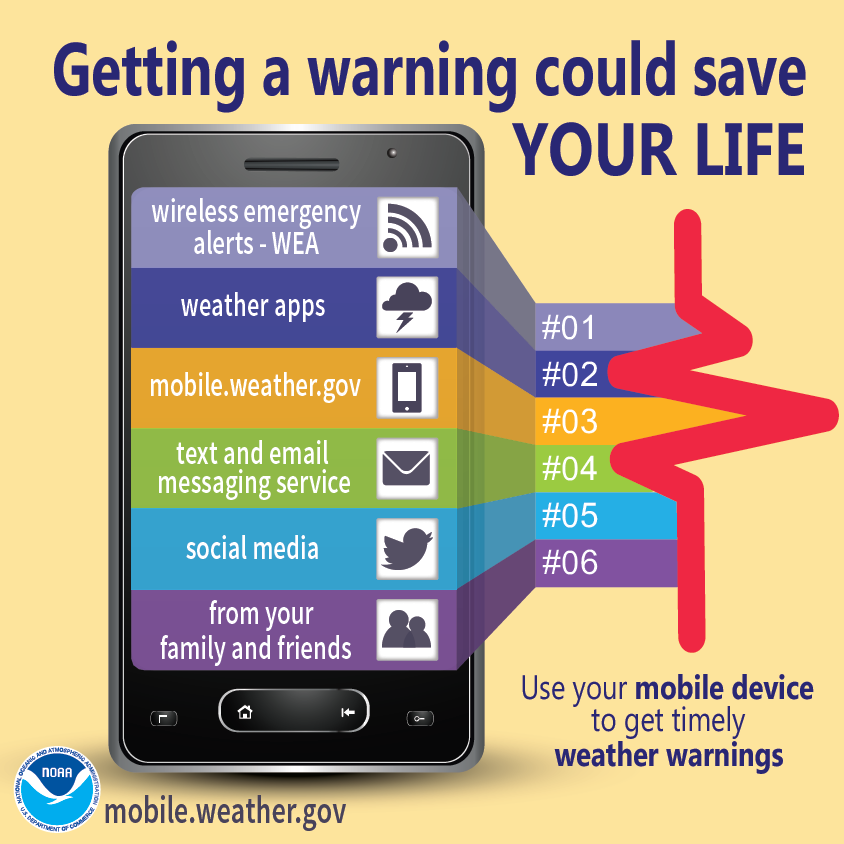 With a Tornado Watch in place, it's very important that folks have a way to get real-time weather updates, warnings, etc. Please be #WeatherAware today!