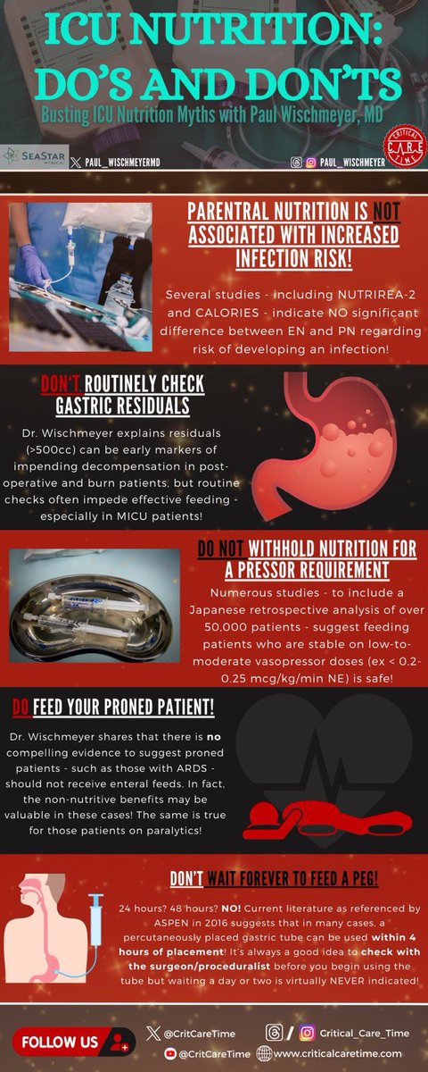 1/2 ‼️TUNE IN‼️New Episode of @CritCareTime on #ICUNutrition w/ @nickmmark & @Askins_Razor 🔎 We cover a LOT & debunk many myths: ✅-OK to start TF on pressors ✅-OK to feed proned or on neuromuscular blockers ✅-TPN does NOT increase infection! ✅-Testosterone in #ICURehab…