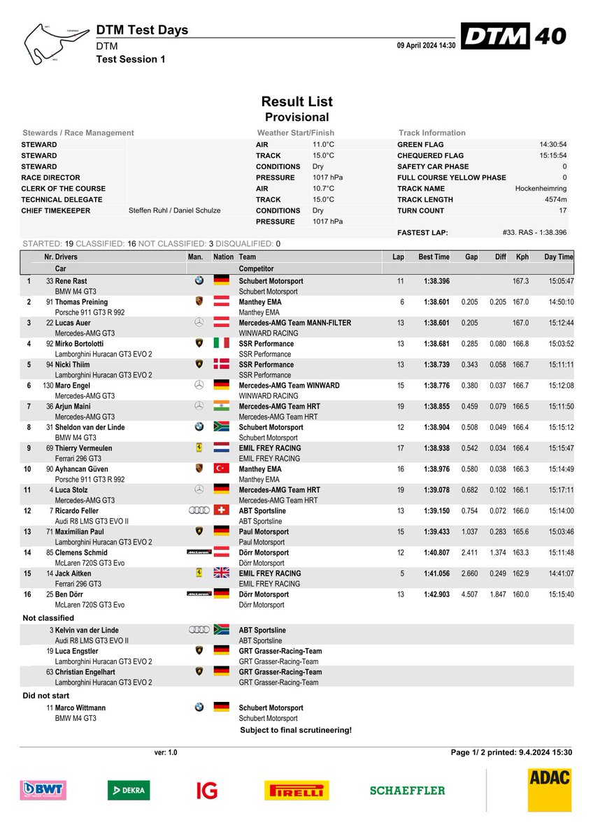 Results test session 1 #DTM2024