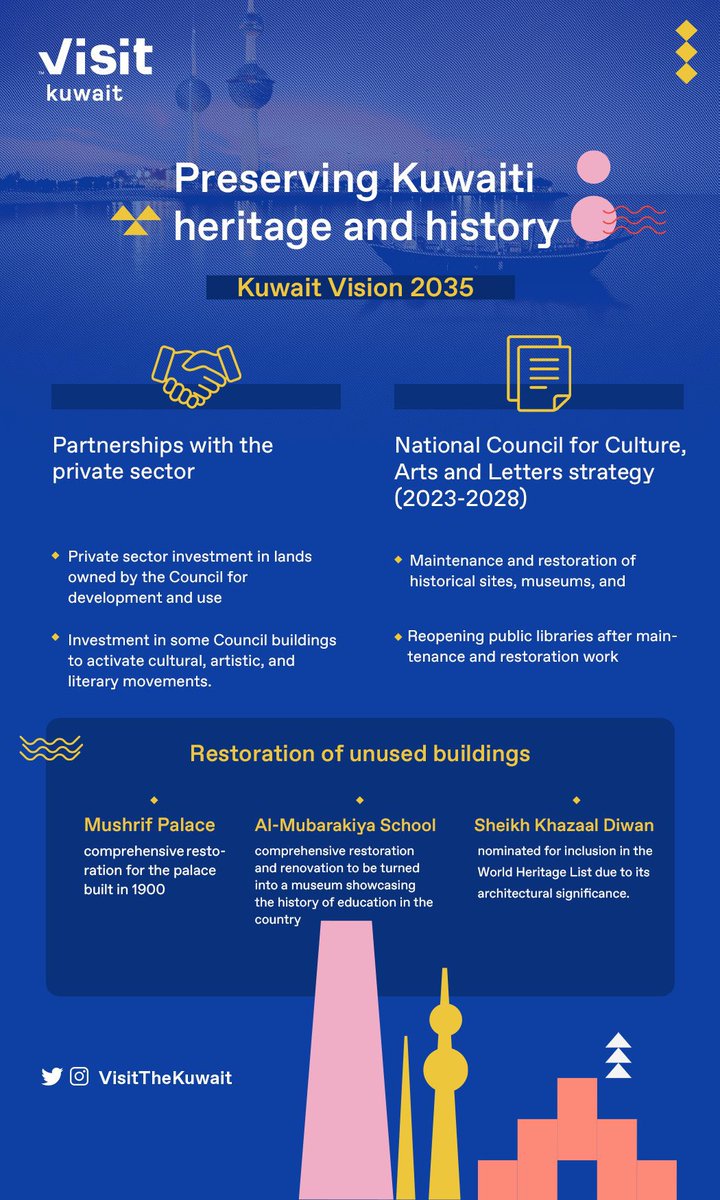 Preserving Kuwaiti heritage and
history - Kuwait Vision 2035 

#VisitKuwait
