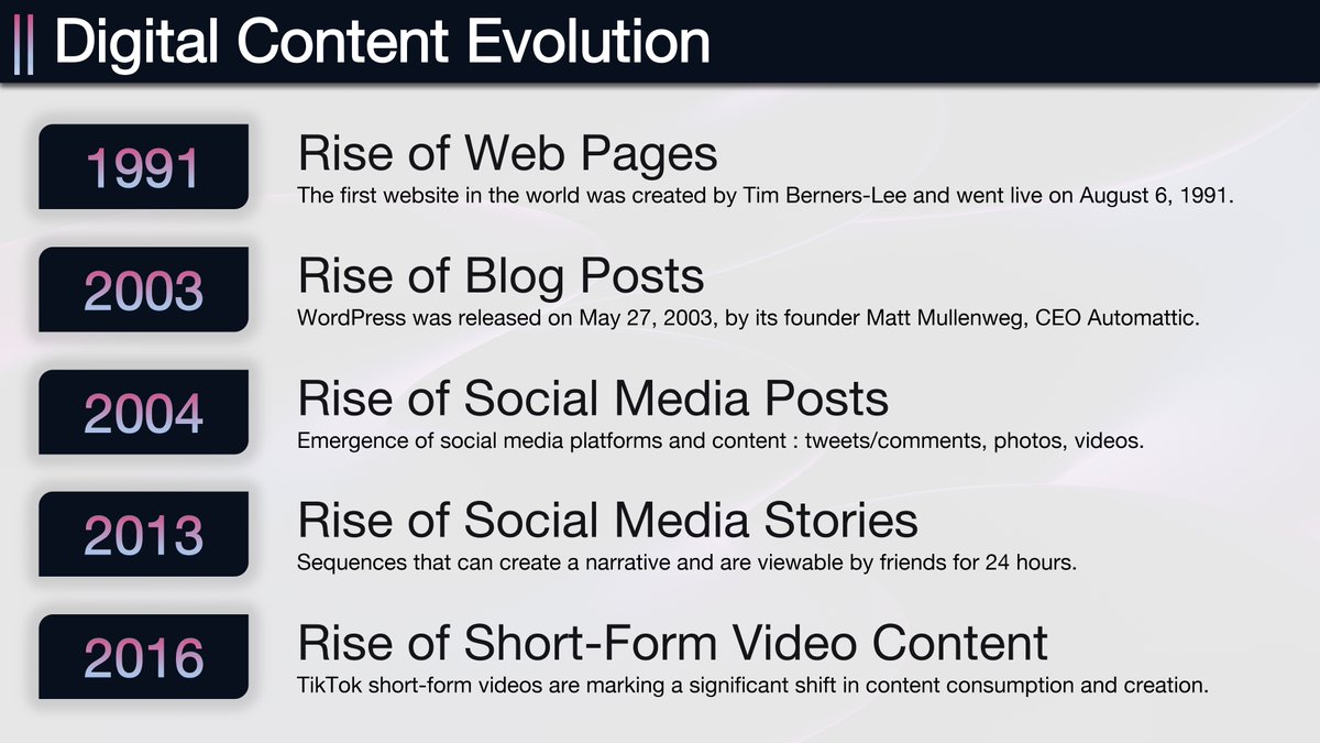 The Digital Content Evolution ▶️ linkedin.com/pulse/digital-… #digital #marketing #future #content #video #web #internet #innovation #blog #tech #technology #seo #website #websites #domain #socialmedia