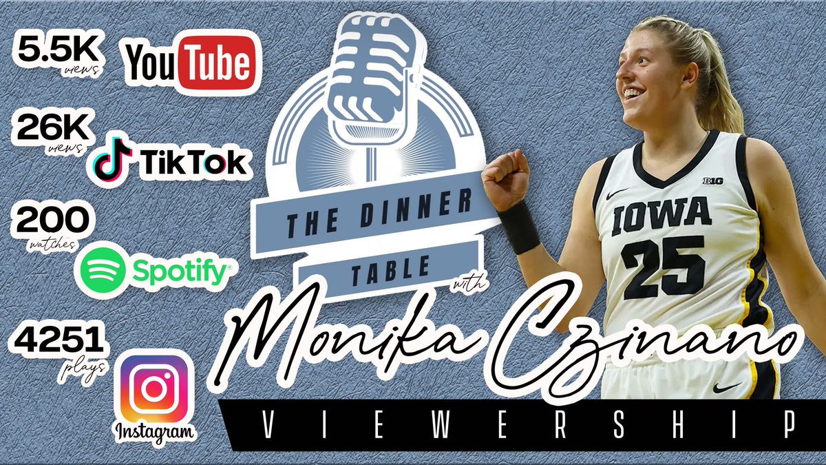 Our episode with Monika Czinano is our highest viewed TDT Podcast to date! Thank you to everyone that tuned in! More to come! ⬇️ Listen here: YouTube: youtube.com/@TheDinnerTabl… Spotify: open.spotify.com/show/1doWPWo1X…