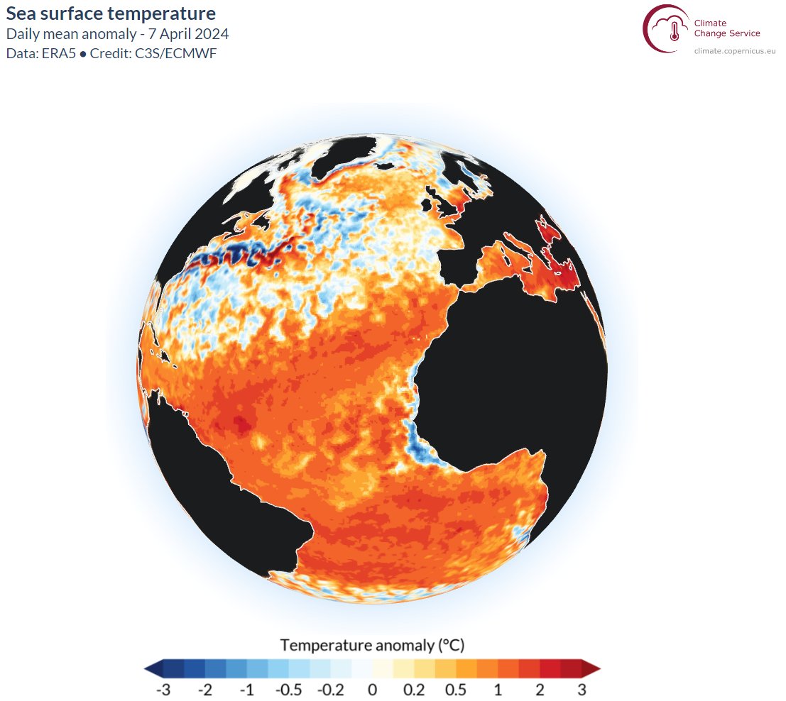 Cela fait 400 jours à la suite que l'Atlantique Nord bat son record journalier de température. Au niveau planétaire, nous sommes à 375 jours. Voici la carte d'anomalie la plus récente au niveau de l'Atlantique. C'est encore plus parlant ! 👇