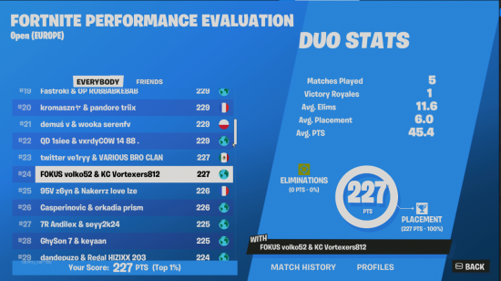 qualed eval solo clutched last game since mate got kicked 🙂