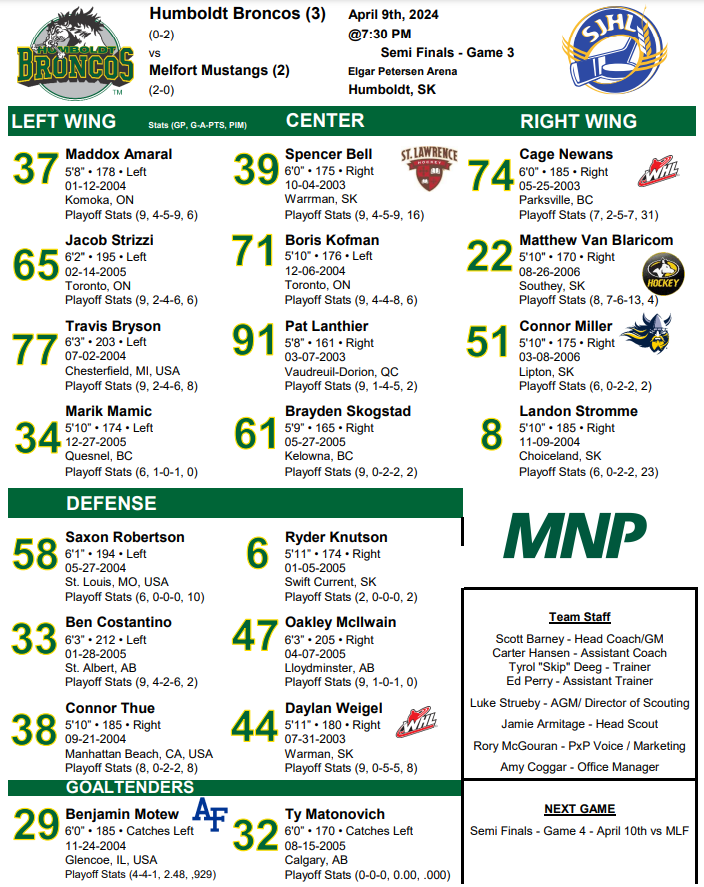 Here is tonights lineup for Round 2 Game 3 vs Melfort Mustangs presented by MNP