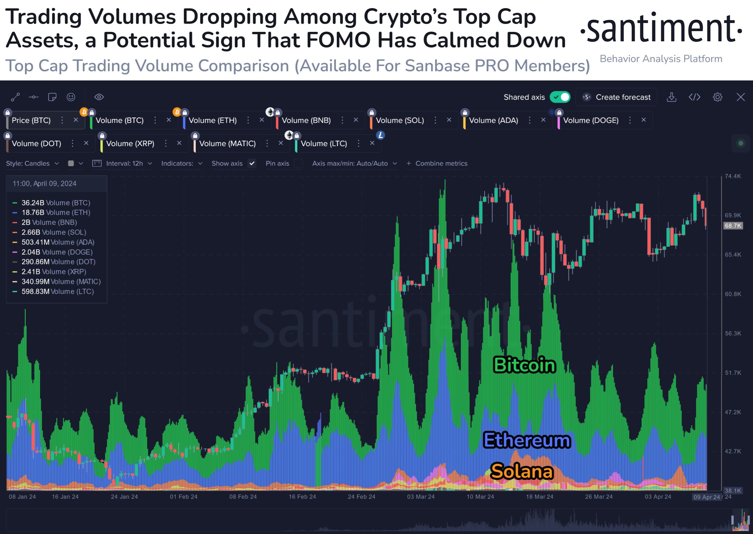  trading volume solana market on-chain data analytics 