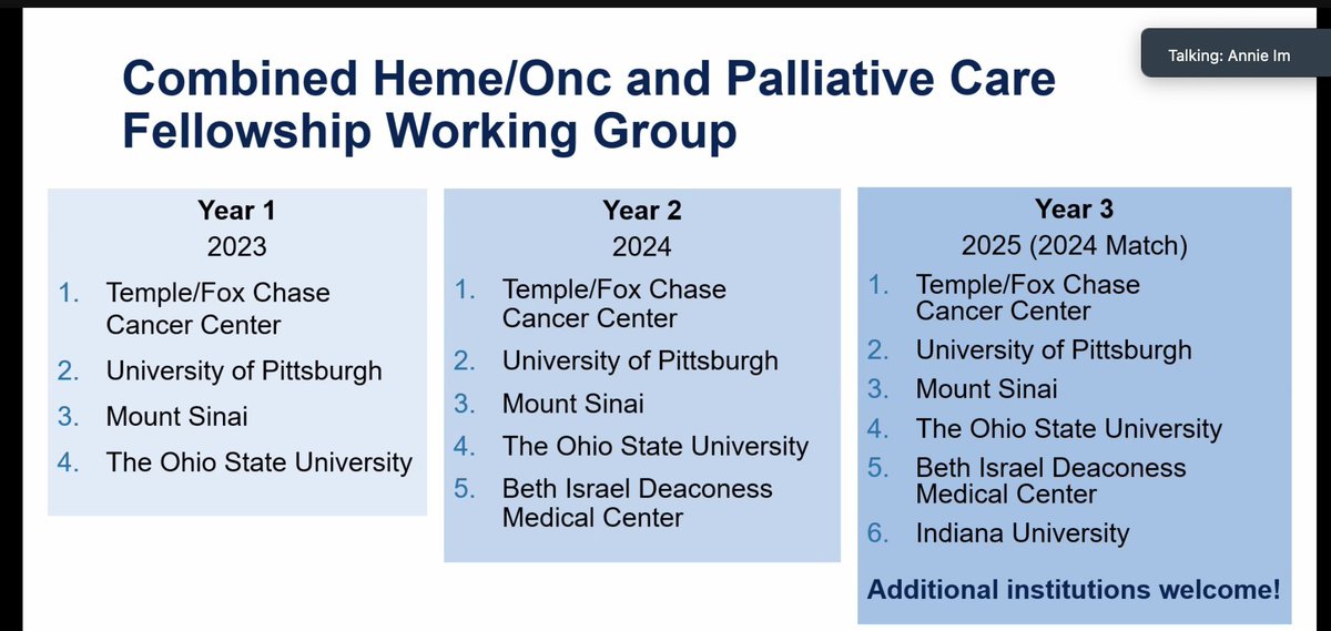 Excited to have been part of the incredible turnout at the #ASCOHOHPM spring informational session on #pallonc combined fellowship training! A testament to the importance and interest in advancing in this field. #MedEd #Oncology