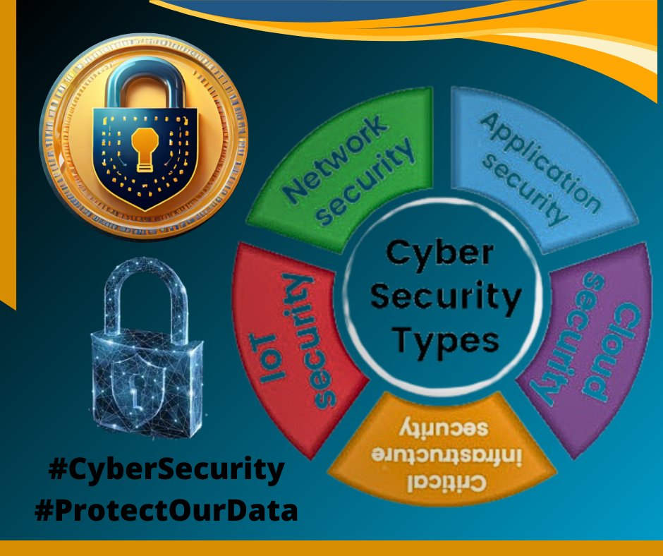 Cybersecurity isn't one-size-fits-all. Types of Cybersecurity 1-Network security. 2-Application security. 3-Cloud security. 4-Critical infrastructure security. 5-Internet of Things (IoT) security. From #finance to energy,each sector faces unique #threats. Ransomware hits