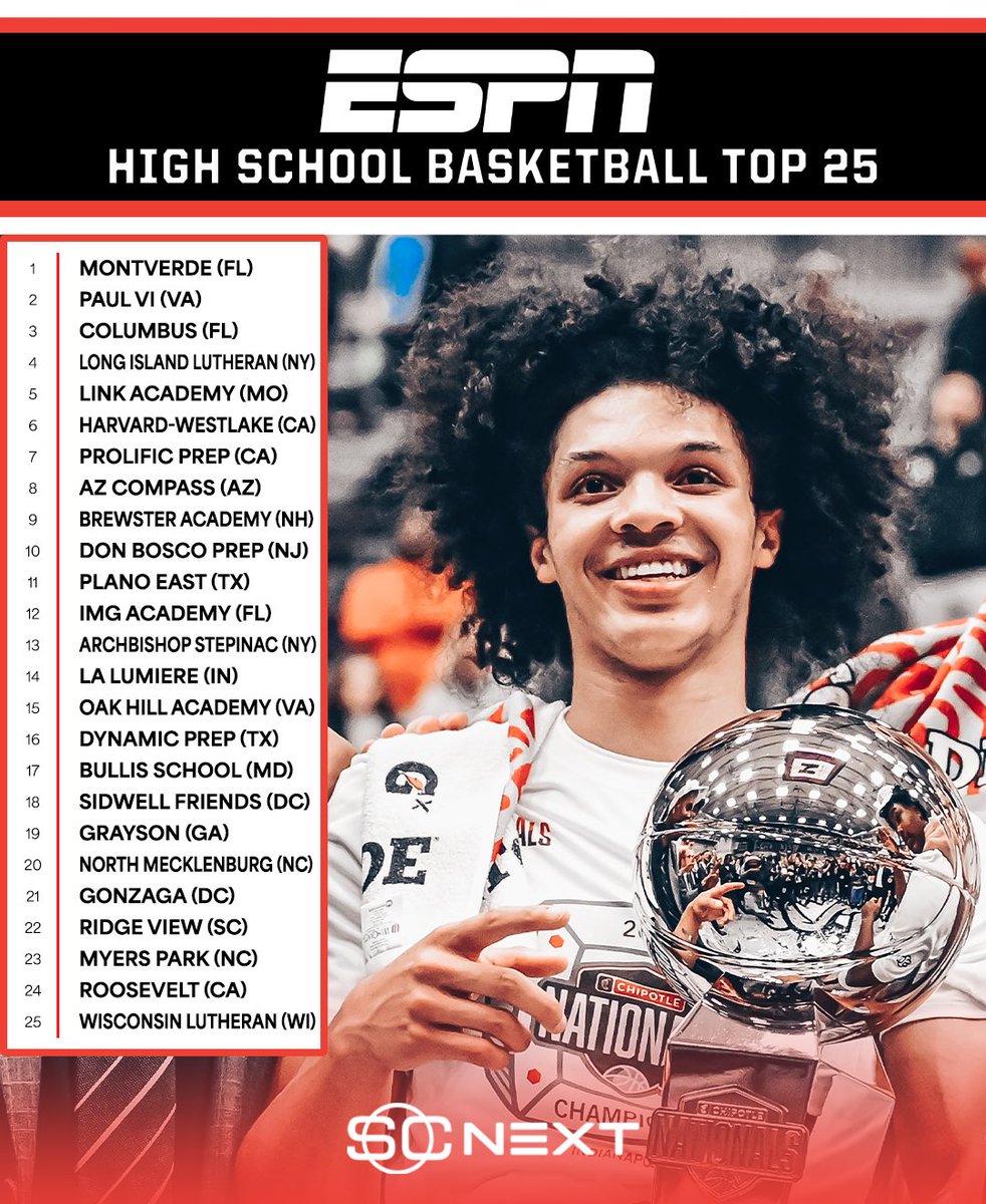 The final ESPN High School Boys’ Basketball team rankings per @PaulBiancardi 🏀