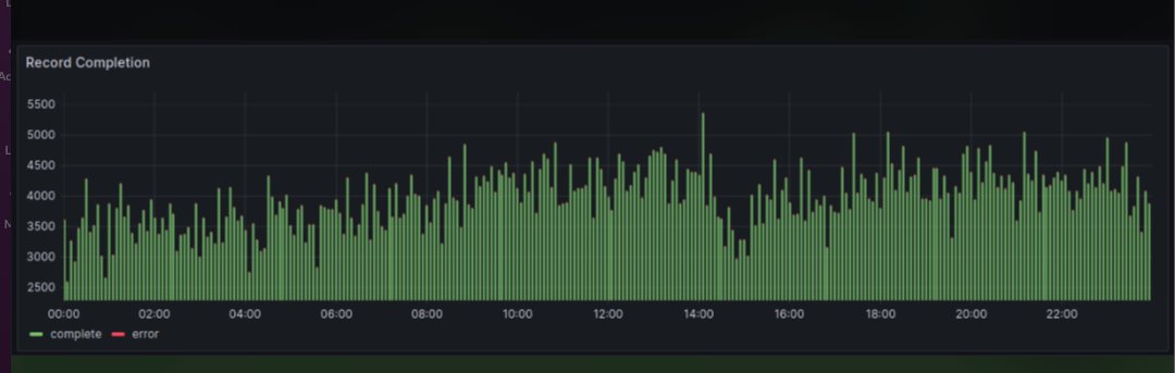 MolSSI (@molssi_nsf) on Twitter photo On Friday (April 5), the MolSSI QCArchive/OpenFF server logged over 1.09 million completed calculations in 24 hours--over 12 per sec, for creating better forcefields by <a href="/openforcefield/">Open Force Field Initiative</a>. 🙏to the National Research Platform for supplying all the compute for this important endeavor! On Friday (April 5), the MolSSI QCArchive/OpenFF server logged over 1.09 million completed calculations in 24 hours--over 12 per sec, for creating better forcefields by <a href="/openforcefield/">Open Force Field Initiative</a>. 🙏to the National Research Platform for supplying all the compute for this important endeavor!