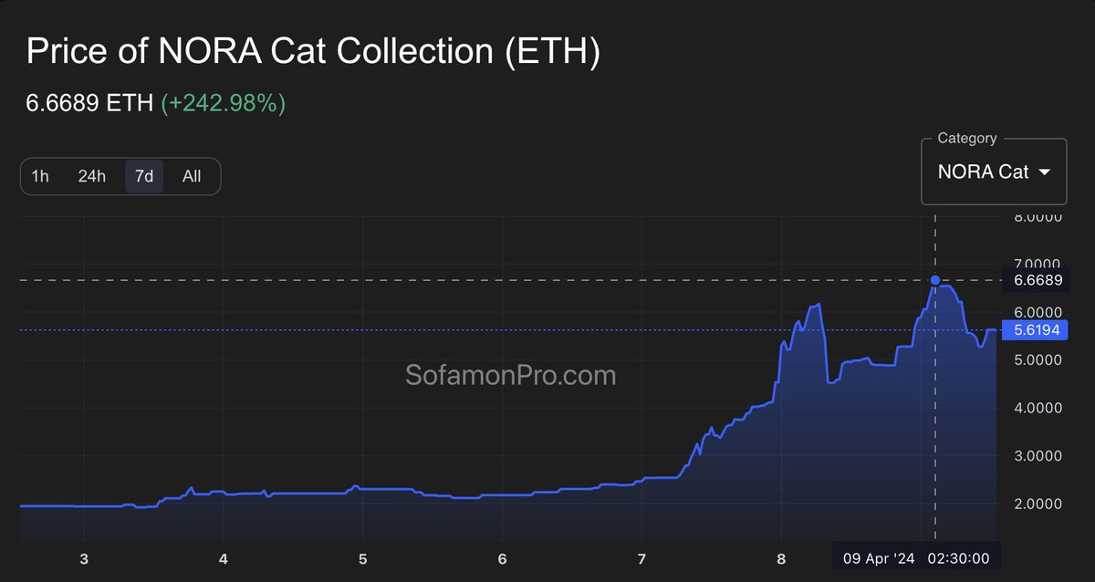 SofamonPro (@sofamonpro) on Twitter photo What a wild ride for <a href="/sofamon_xyz/">Sofamon π°</a>'s hypnotic cat in the last 48 hours :3
~0.2ETH short from flipping Node Sunglasses last night.
@moncat_xyz really be starting an army within an army What a wild ride for <a href="/sofamon_xyz/">Sofamon π°</a>'s hypnotic cat in the last 48 hours :3
~0.2ETH short from flipping Node Sunglasses last night.
@moncat_xyz really be starting an army within an army