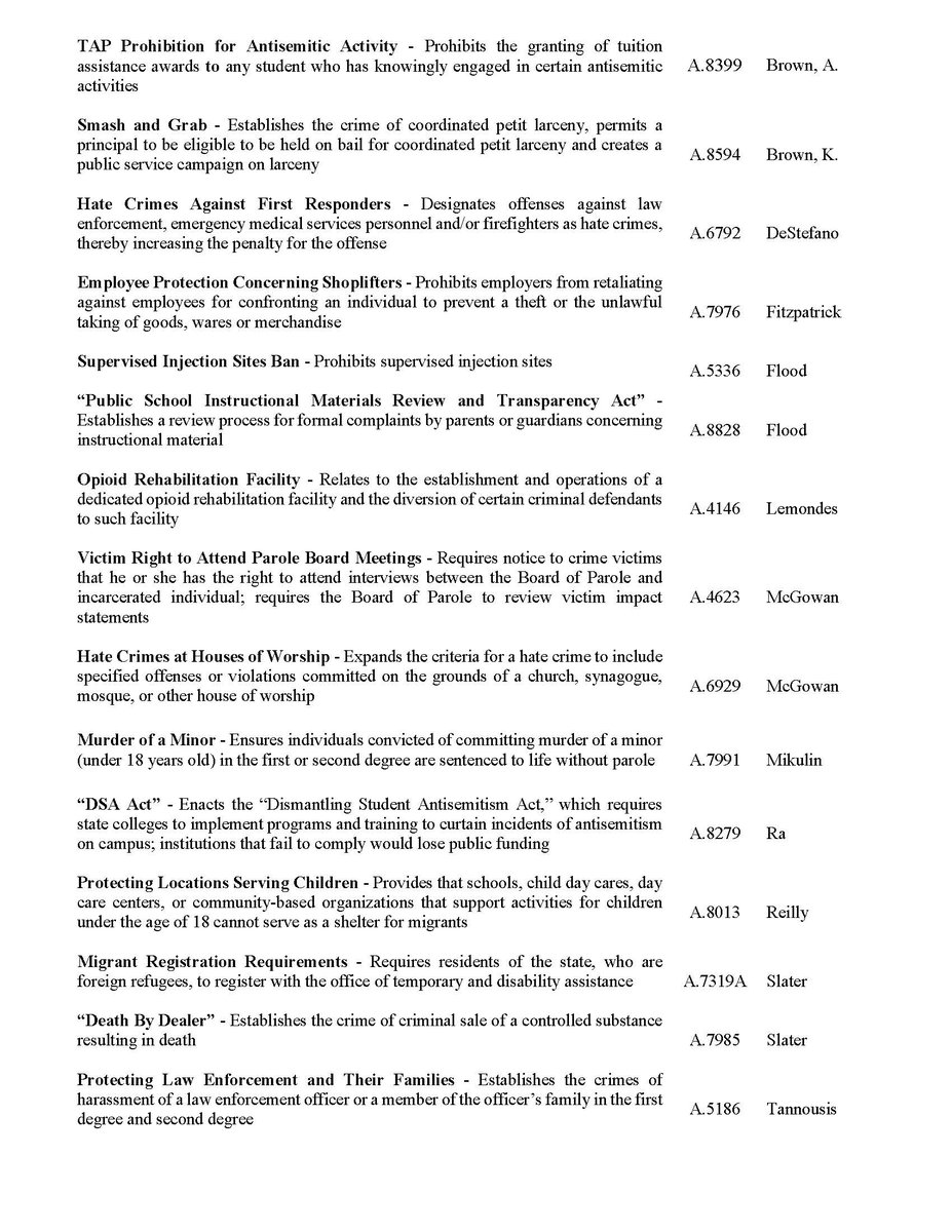 New Yorkers genuinely believe their quality of life in this state has gotten worse in the past year. And, who could argue? Yet today, Democrats blocked several Assembly Republican proposals that would have addressed public safety, antisemitism, retail theft & the migrant crisis