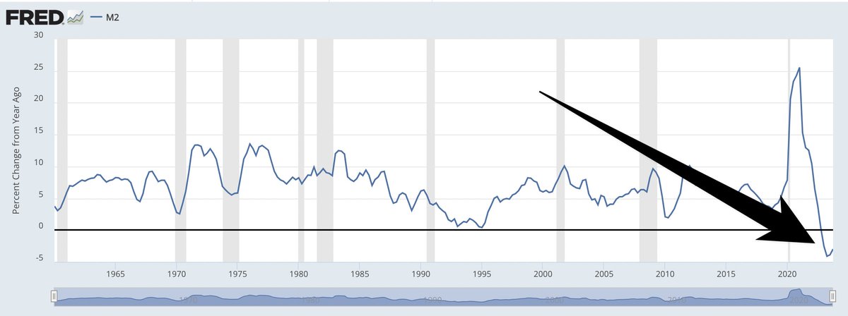Takip edildiğinden bugüne US M2 ilk defa negatif oldu (para arzı). O da bize denk geldi 😊