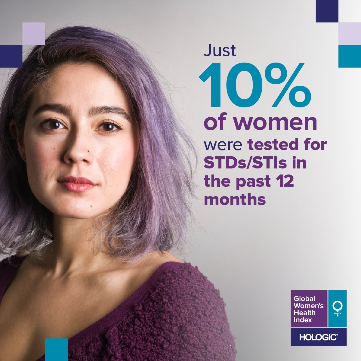 Even amid a recent surge in STD/STIs, the #HGWHI found only 10% of women were tested for an STD/STI – leaving nearly 2 billion women of reproductive age at risk of infertility, increased maternal and fetal mortality and deadly diseases. WomensHealthIndex.com #STIAwarenessMonth