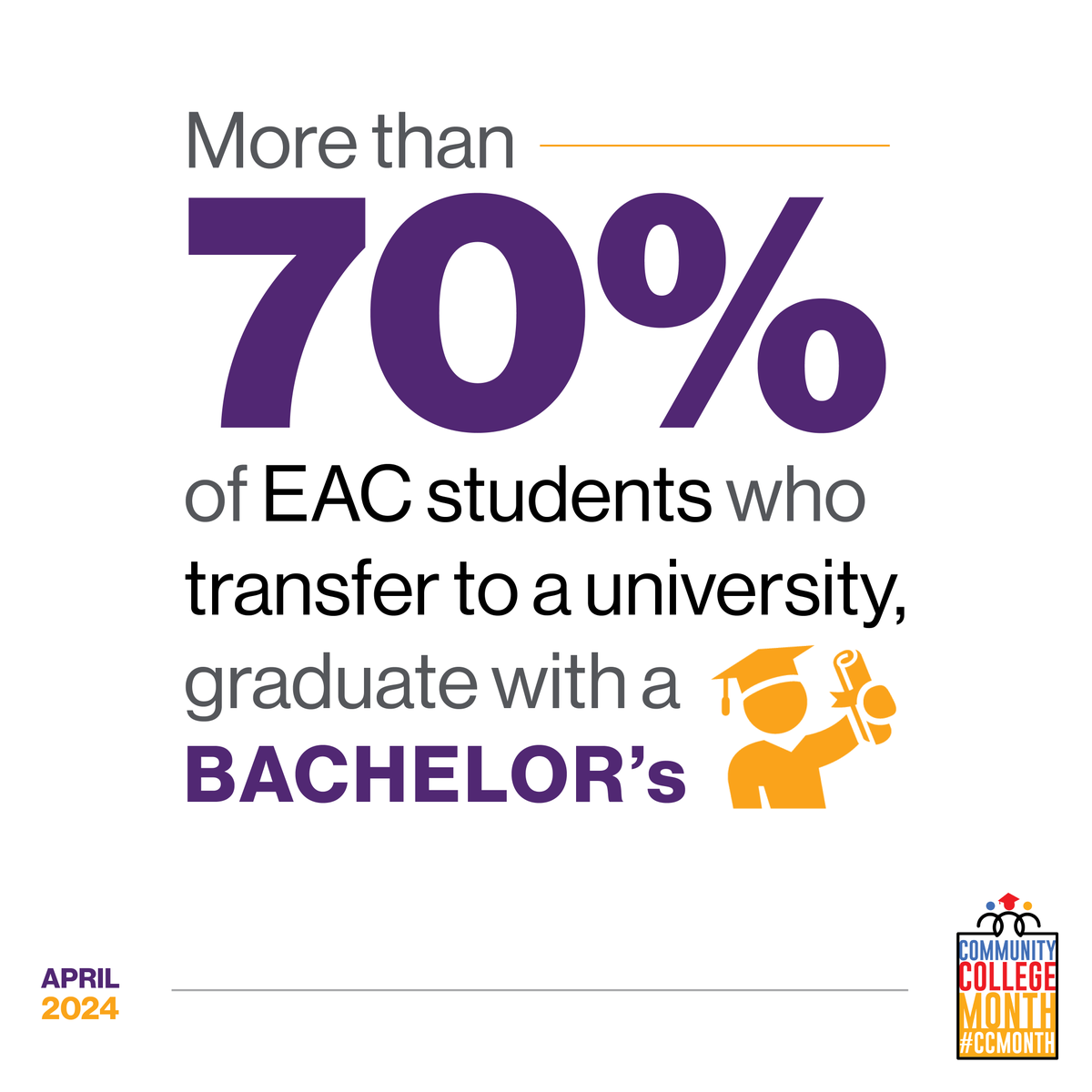 Happy #CommunityCollegeMonth! Did you know over 70% of EAC students who transfer to a university graduate with a bachelor's?  #TransferStudents #UniversityTransfer #BachelorDegree #EducationMatters #StudentSuccess #CollegeTransfer #EAC #HigherEducation #SuccessStories