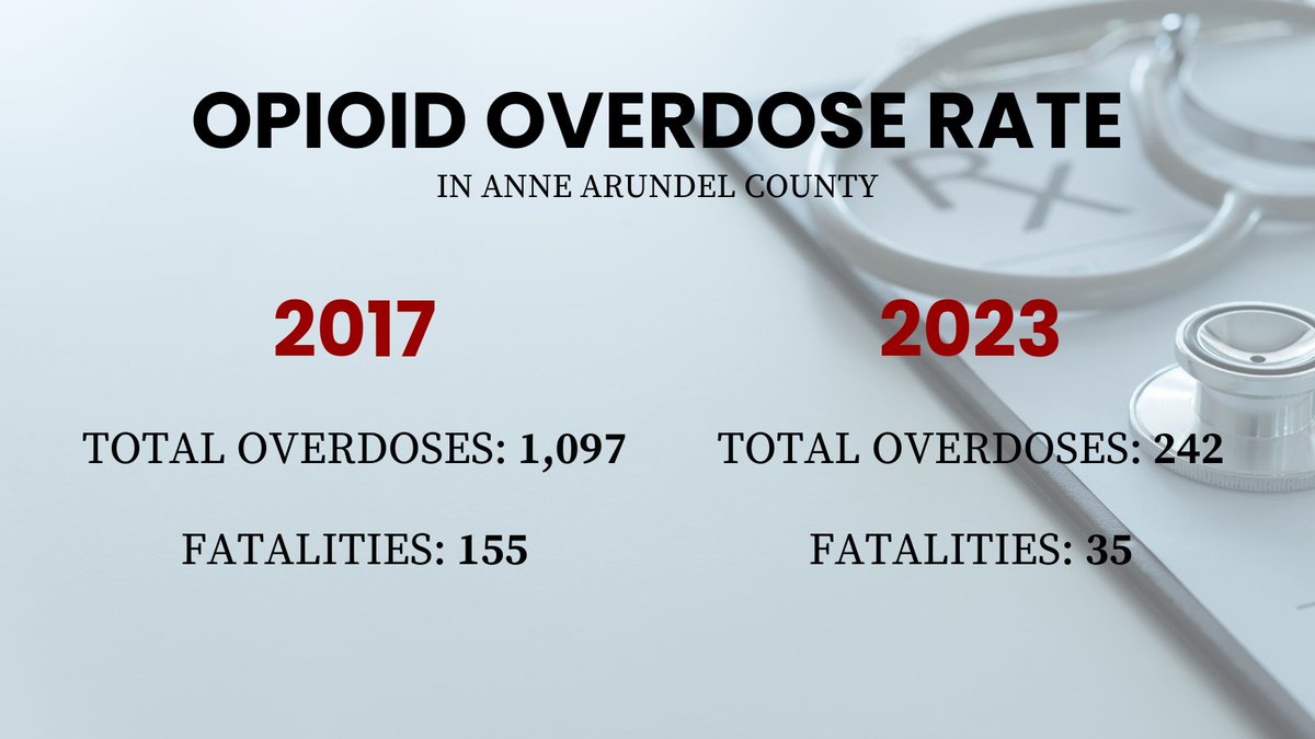 The Anne Arundel County Department of Health aims to make medical supplies, like #Narcan, more accessible by installing “health-to-go” vending machines. cnsmaryland.org/2024/04/04/ann…