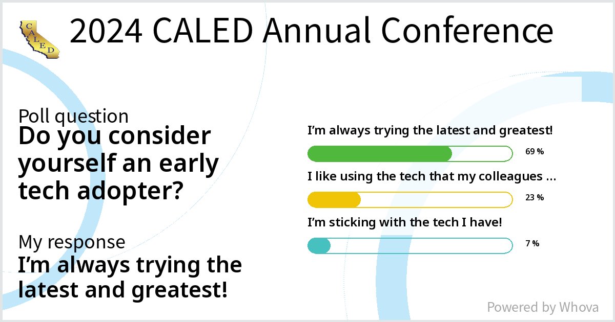 Check out these results from Economic Development #Influencer: Revolutionizing Economic Development through Cutting-Edge Marketing Strategies &amp; Innovative Digital Tools at 2024 CALED Annual Conference! #EconDev - via #Whova event app