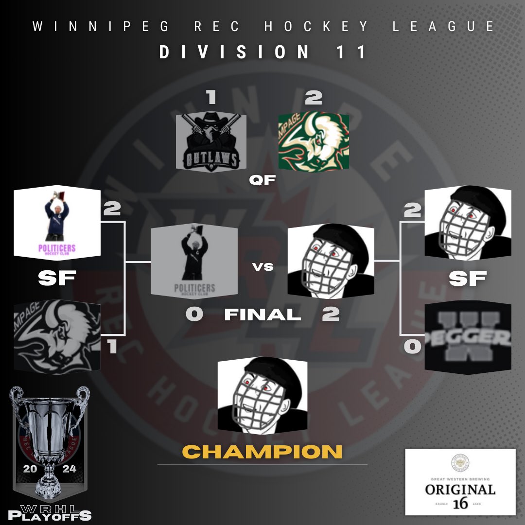 No, Nicolas Cages, we didn’t forget about you😉

Congratulations to our Division 11 CHAMPIONS! ✅