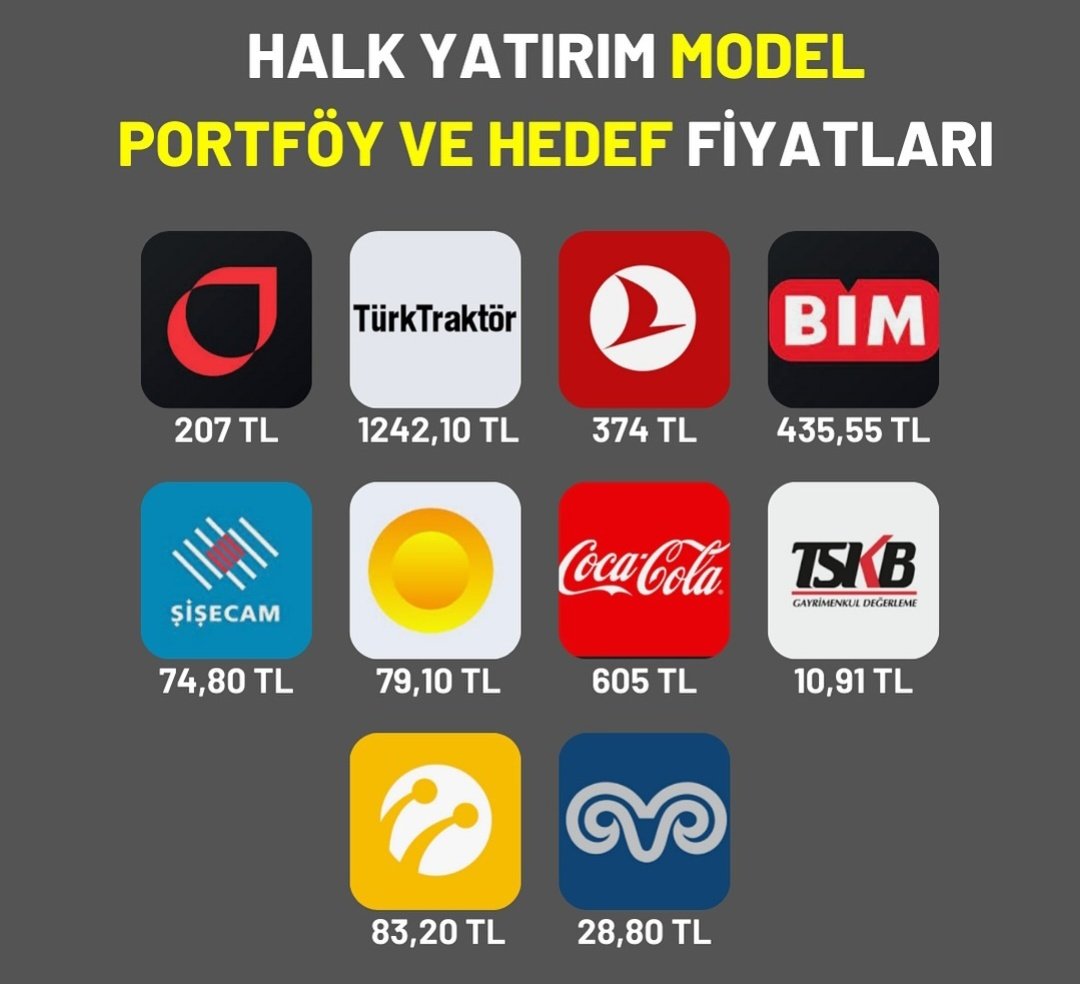 Halk yatırım model portföy ve hedef fiyatları

#TUPRS
#TTRAK
#THYAO
#BIMAS
#SISE
#ENJSA
#CCOLA
#TSKB
#TCELL
#KCHOL