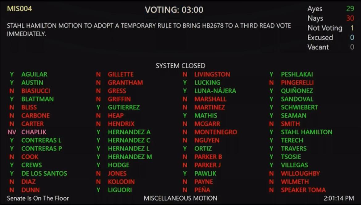 @MatthewGress Weird, because a month ago you voted against bringing the Right to Contraception Act to the floor. @SStahlHamilton has already introduced HB2677 this year to repeal the 1864 Ban -- why aren't you a cosponsor if this is so important to you?