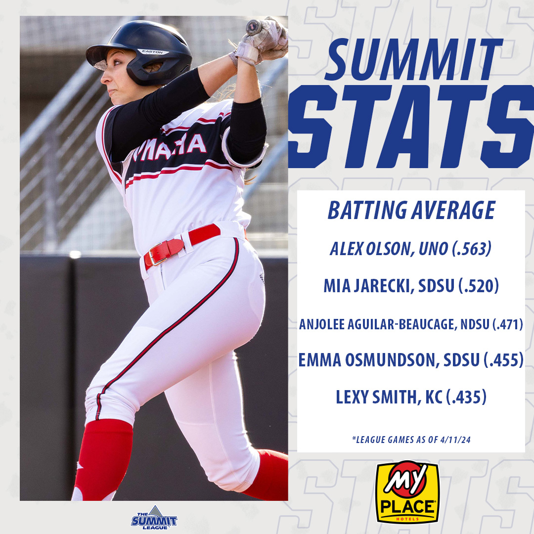 🥎 <a href="/MyPlaceHotels/">My Place Hotels</a> 𝐒𝐮𝐦𝐦𝐢𝐭 𝐒𝐭𝐚𝐭𝐬 🥎

These ladies keep on showing up and showing out‼️

#ReachTheSummit x #SummitSB