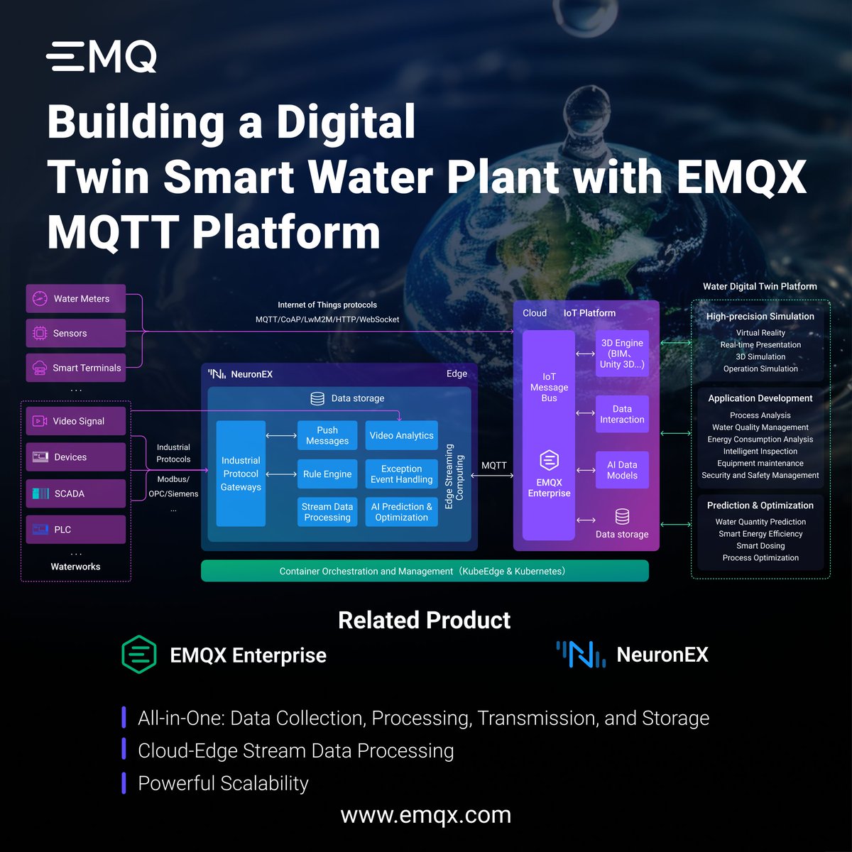 🚰 Immerse yourself in the world of #smartwater management with #EMQXPlatform & #NeuronEX! 🌊 Create a #digitaltwin of water plant for comprehensive monitoring, data processing & analysis. Take control and streamline your water processes today.⬇️ social.emqx.com/u/ElpGsm