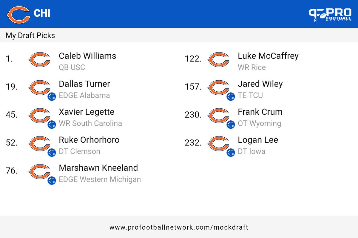 Joe_Buckingham's tweet photo. "Bears should stay at 9...a blue chip player etc etc..."
Mmmmm. Don't tell me a trade down won't work...#BearDown #NFLDraft2024 #NFLDraft #Nationalfootballleague @ChicagoBears @NFL @PSchrags @ProFootballTalk @adamrank I know you're with me on this, Rank 😉 https://t.co/gQPoy0PKwS