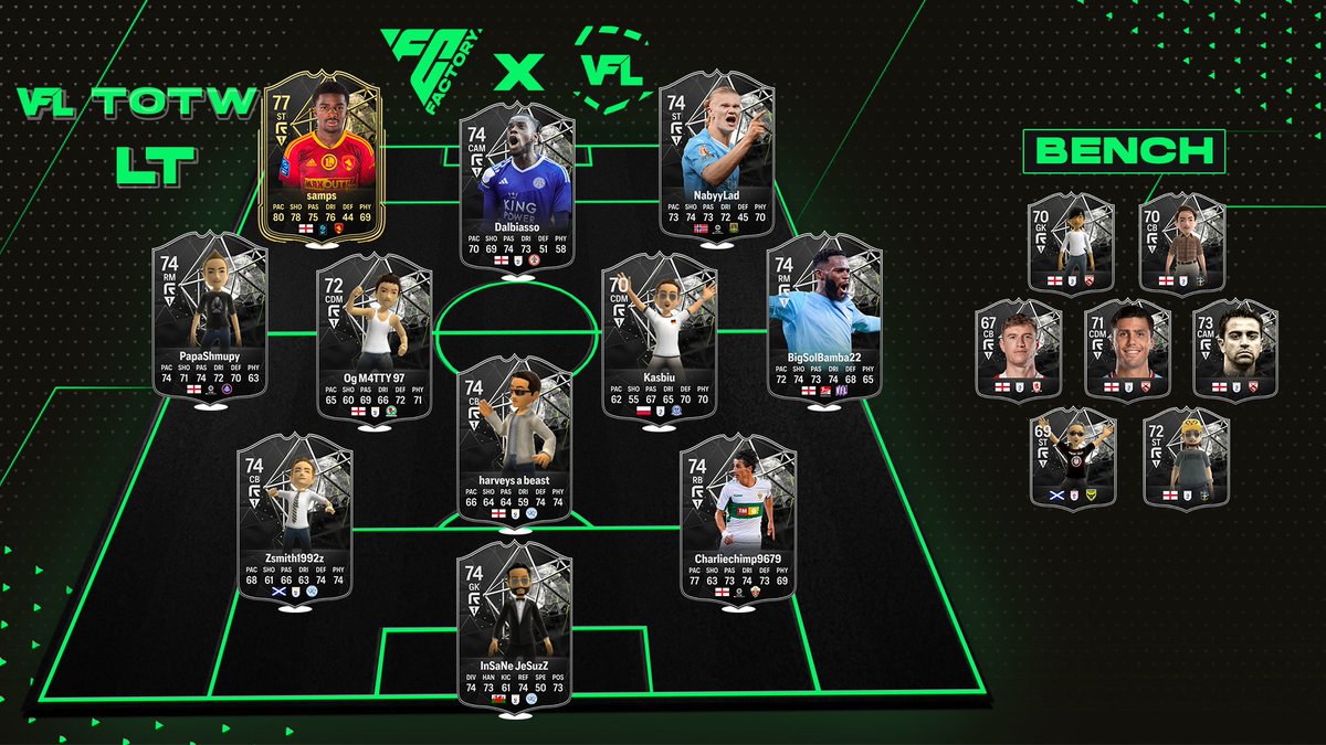 TheVFL_'s tweet photo. **OFFICIAL** - The VFL Season 59 TOTW #3 is now LIVE! 🎇

🗞️ Read about the LT TOTW here - https://t.co/cM4wQ01ApR

🗞️ Read about the HT TOTW here - https://t.co/fhc2v6bjBO #VFL #TOTW #S59