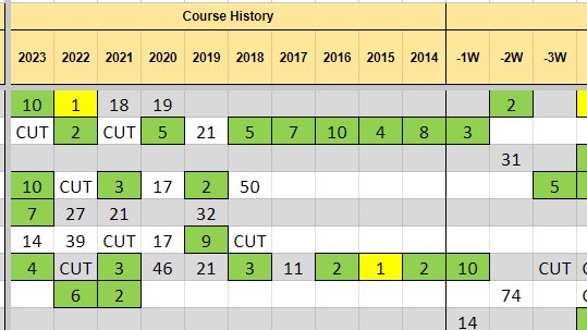 🐎 Not that you need a reminder that course history matters at Augusta but the Course History✖️ Recent Form Matrix has been posted on RunPureSports.com Going to be a great week*! *weather edge?