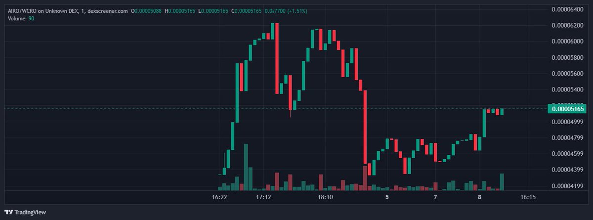 AIKOSociety tweet media