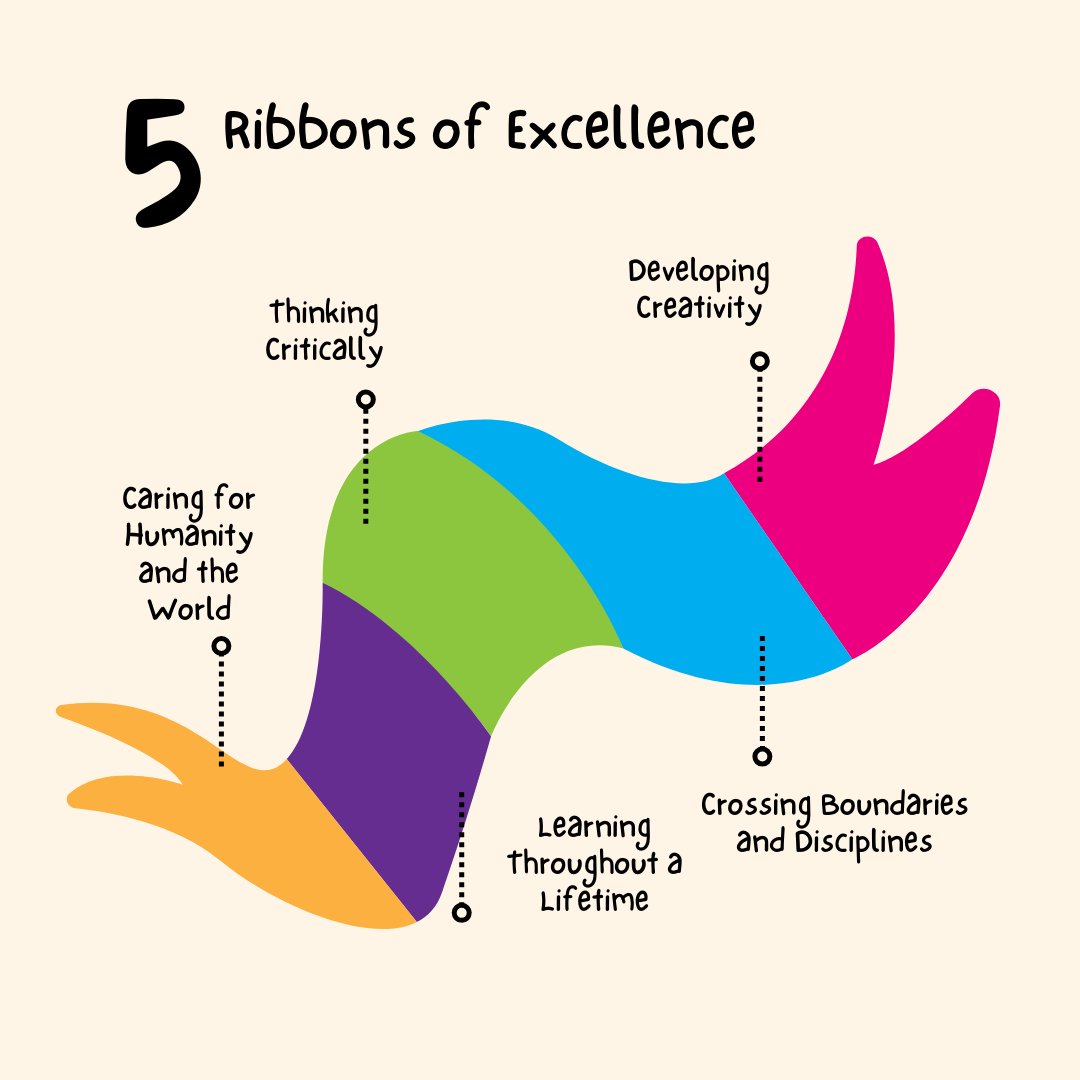 Ribbons of Excellence tweet media