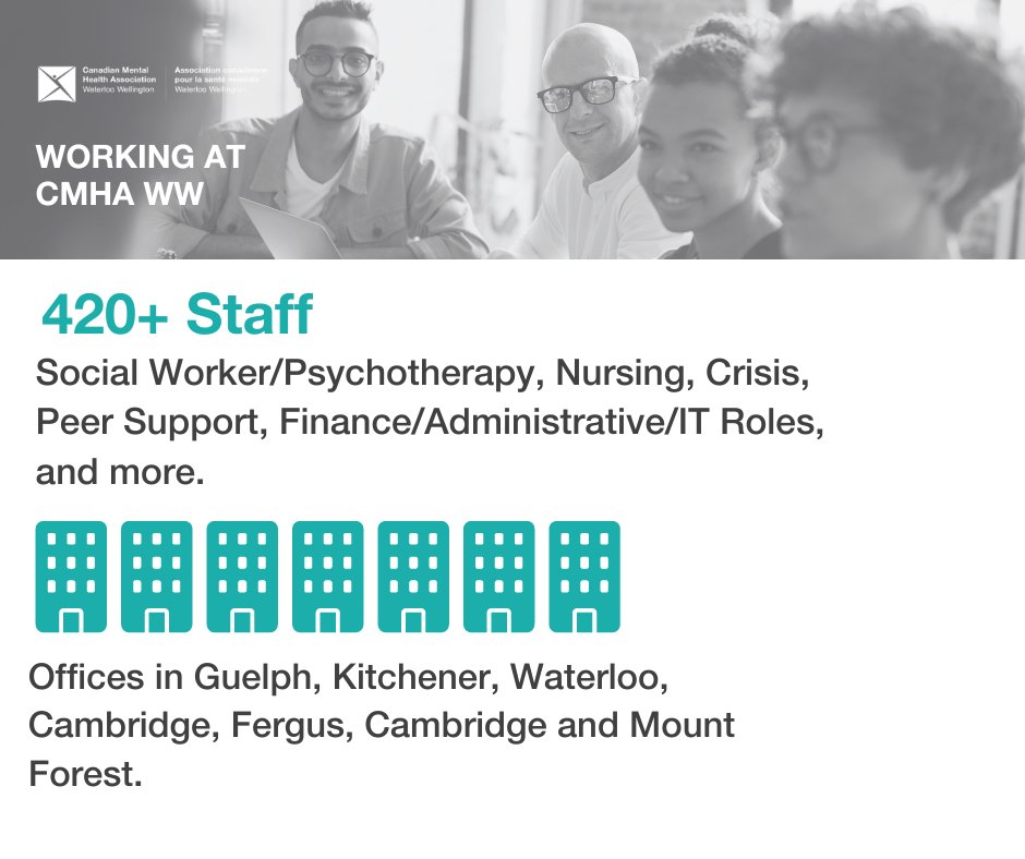 Did you know at the @cmhaww we have over 420 staff working at 7 locations across Waterloo Wellington? Work with us, view our current opportunities here: recruiting.ultipro.ca/CAN5011CWWB/Jo…