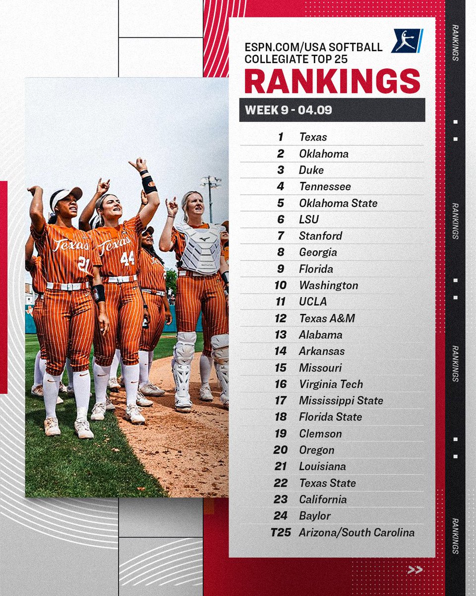 NCAA Softball tweet media