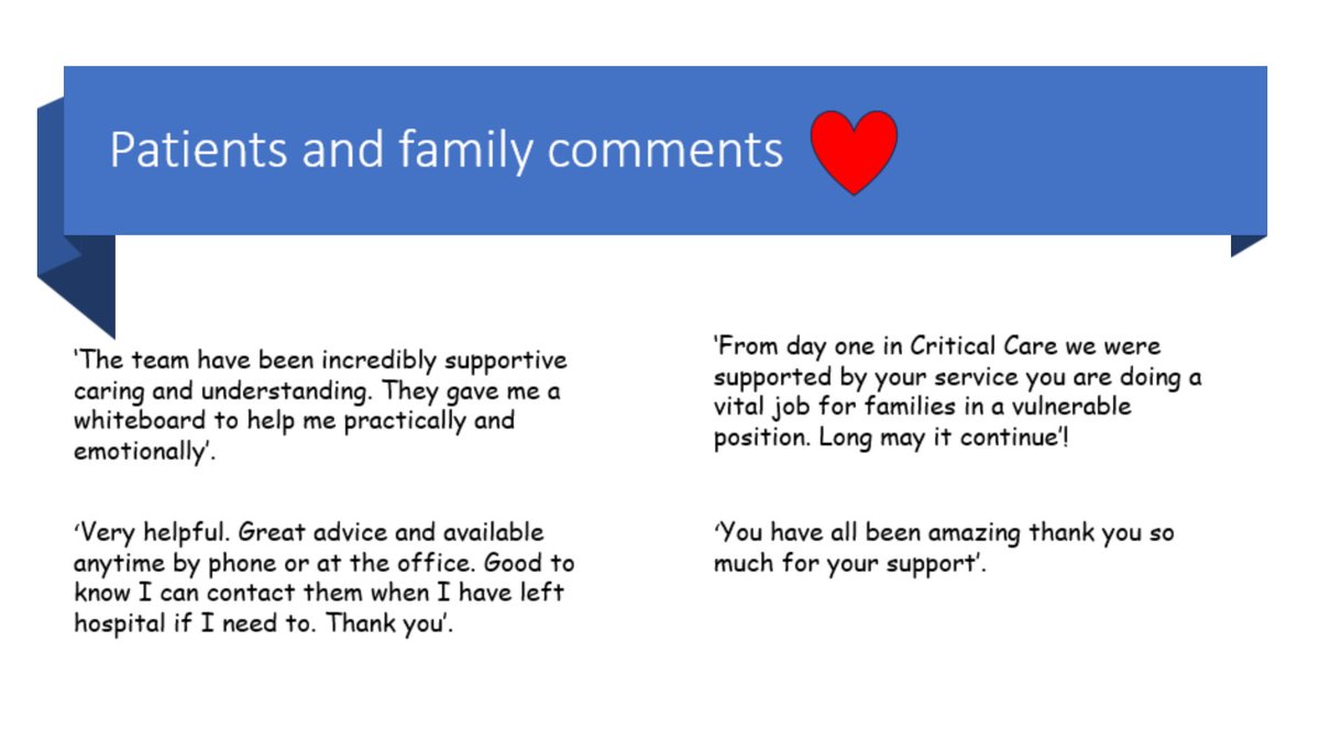 HeadwayCL's tweet image. @CritcareLTHTR today highlighting our support of patients and their families when they need it the most.
#practicalsupport
@LancsHospitals 
@MTPSSCL 
@bamber_liz
