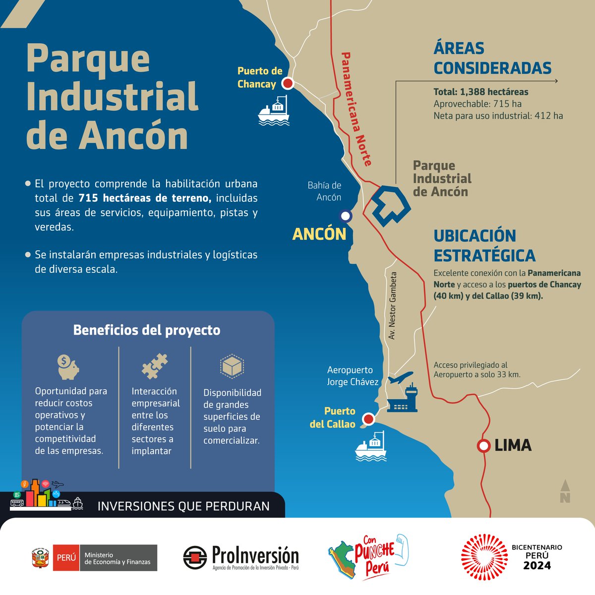 ProInversión Perú tweet media