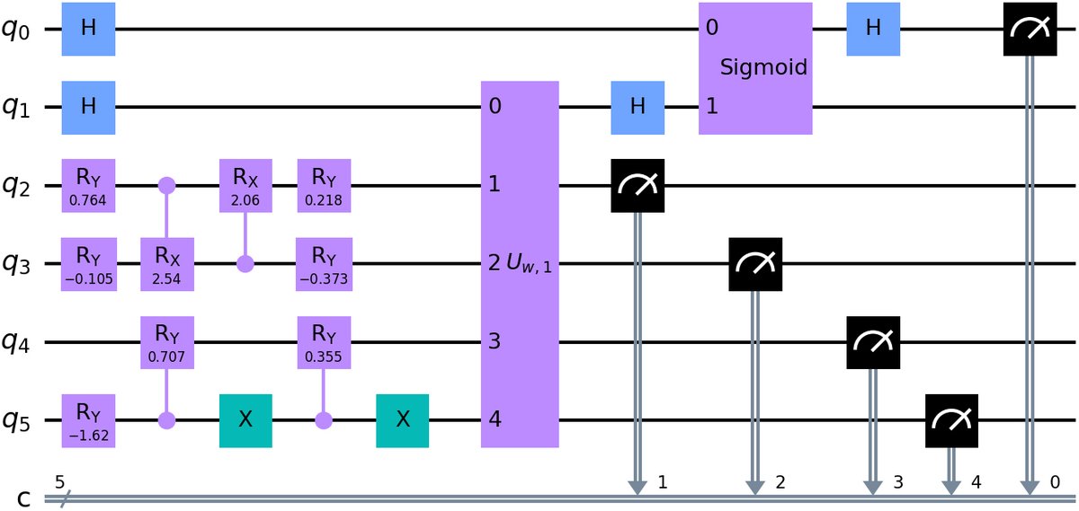 #QuantumComputing—which promises enormous #computing power at low costs—marks the start of a new chapter for financial #mathematics, since all #financial problems are computational in nature. Read more about the potential impacts in SIAM News: sinews.siam.org/Details-Page/q…