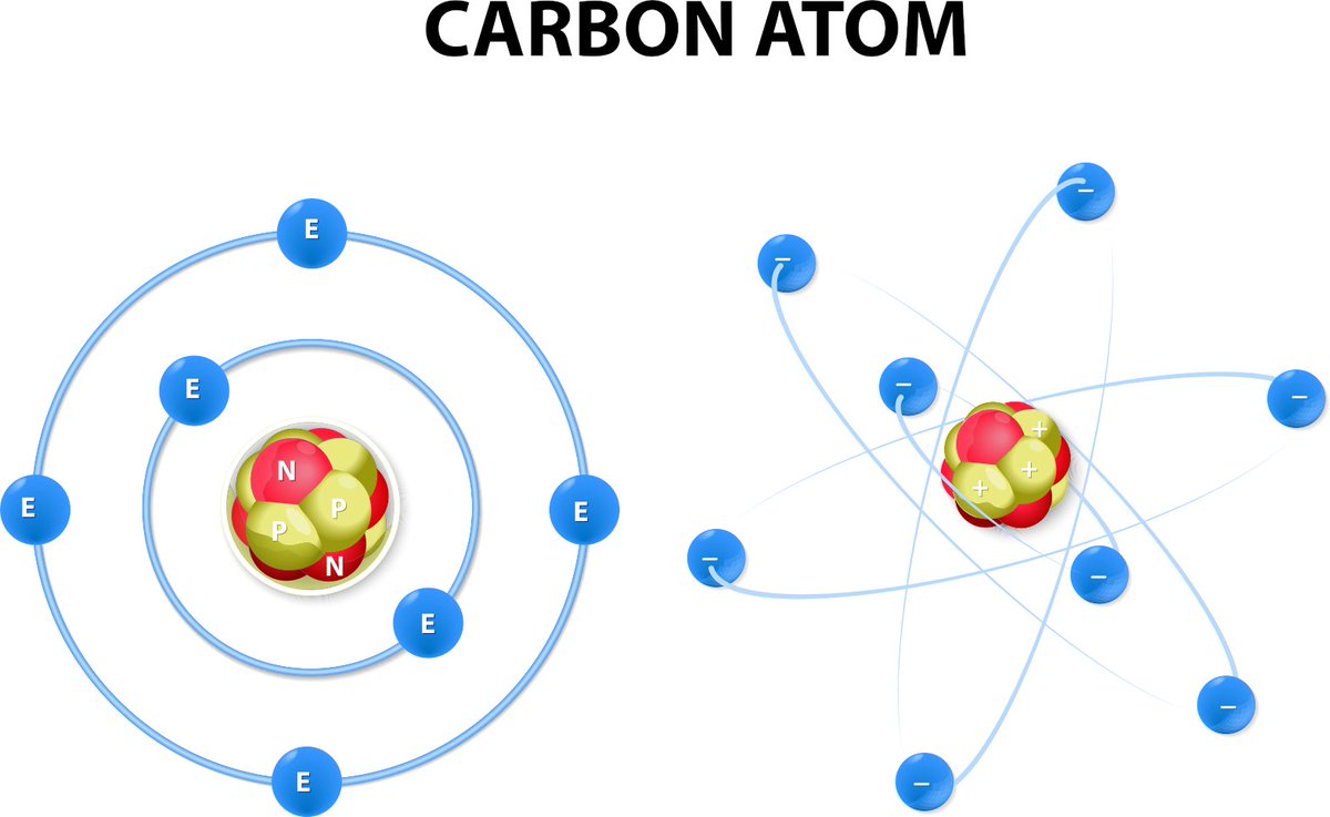 A simple, inexpensive way to make carbon atoms bind together Learn more sciencedaily.com/releases/2024/… 📫🗞️ Join our newsletter today! sciencedaily.substack.com 𝘐𝘮𝘢𝘨𝘦: 𝘤𝘢𝘳𝘣𝘰𝘯 𝘢𝘵𝘰𝘮, 𝘋𝘦𝘴𝘪𝘨𝘯𝘶𝘢/𝘴𝘩𝘶𝘵𝘵𝘦𝘳𝘴𝘵𝘰𝘤𝘬.𝘤𝘰𝘮