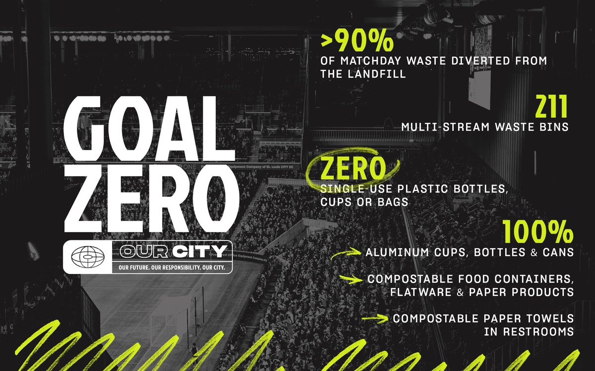 𝗚𝗼𝗮𝗹: 𝗭𝗘𝗥𝗢 ✅ Since the beginning of the 2024 season, we have hosted multiple zero waste matches at CITYPARK, diverting up to 99% of waste from the landfill. 𝗚𝗼𝗮𝗹: 𝗭𝗘𝗥𝗢 represents our Club’s mission to reduce waste by recycling, composting and eliminating…