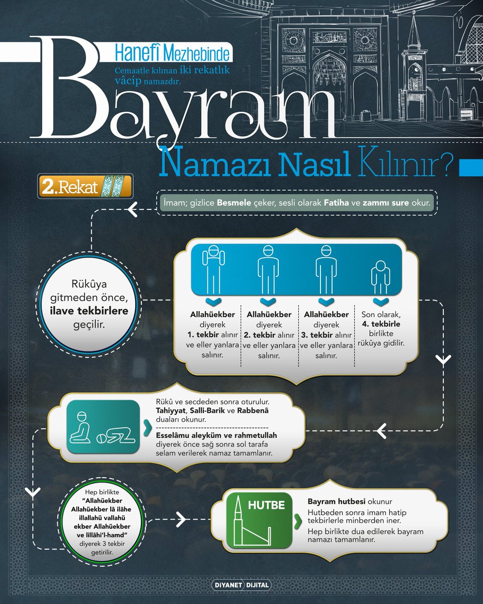 Bayram Namazı Nasıl Kılınır?

#Bayram #RamazanBayramı #Bayramlaşma #BayramNamazı #BornovadaRamazan #RamazanAyı #2024Ramazan #HayırlıRamazanlar #AhiretBilinci #BornovaMüftülüğü #Bornova #DiyanetİşleriBaşkanlığı #Diyanet #İzmir #Gündem #Din #İslam #Keşfetteyiz #Keşfet