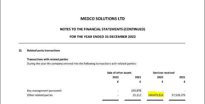 Covid Contracts, I am now 99% certain I know the recipient of this £100 million transaction to other related parties. The recipient shortened their accounting period by 2 days so they didn't report in their accounts for 2022. Though creditors show Corporation Tax £13 million+