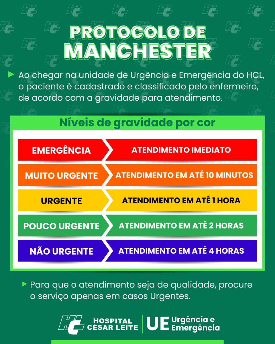 hcesarleite's tweet image. O setor de urgência e emergência do Hospital César Leite segue as diretrizes do protocolo de Manchester para os atendimentos.
.
Para que o atendimento seja de qualidade, procure o serviço apenas em casos urgentes.

#saúde #protocolodemanchester #hospitalcesarleite #HCL #urgencia