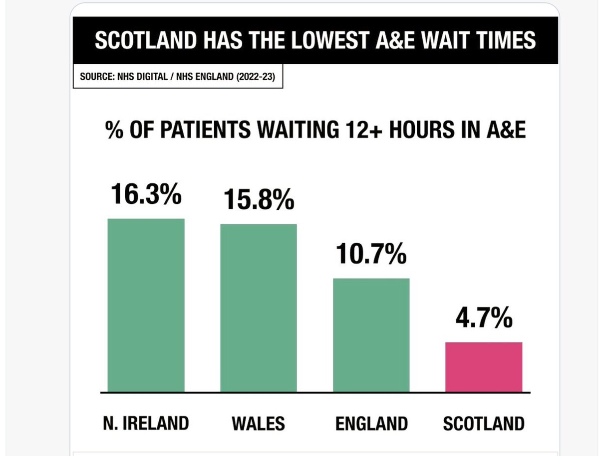 Jackie Ballie the professional ambulance chaser should be grateful to the Scottish NHS.