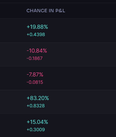 Swiss_eth's tweet photo. @Tates_Brothers yeh not to shabby. 

The rest from today.

Not all winners, but still learning

NEXT https://t.co/sUv1aT15N2