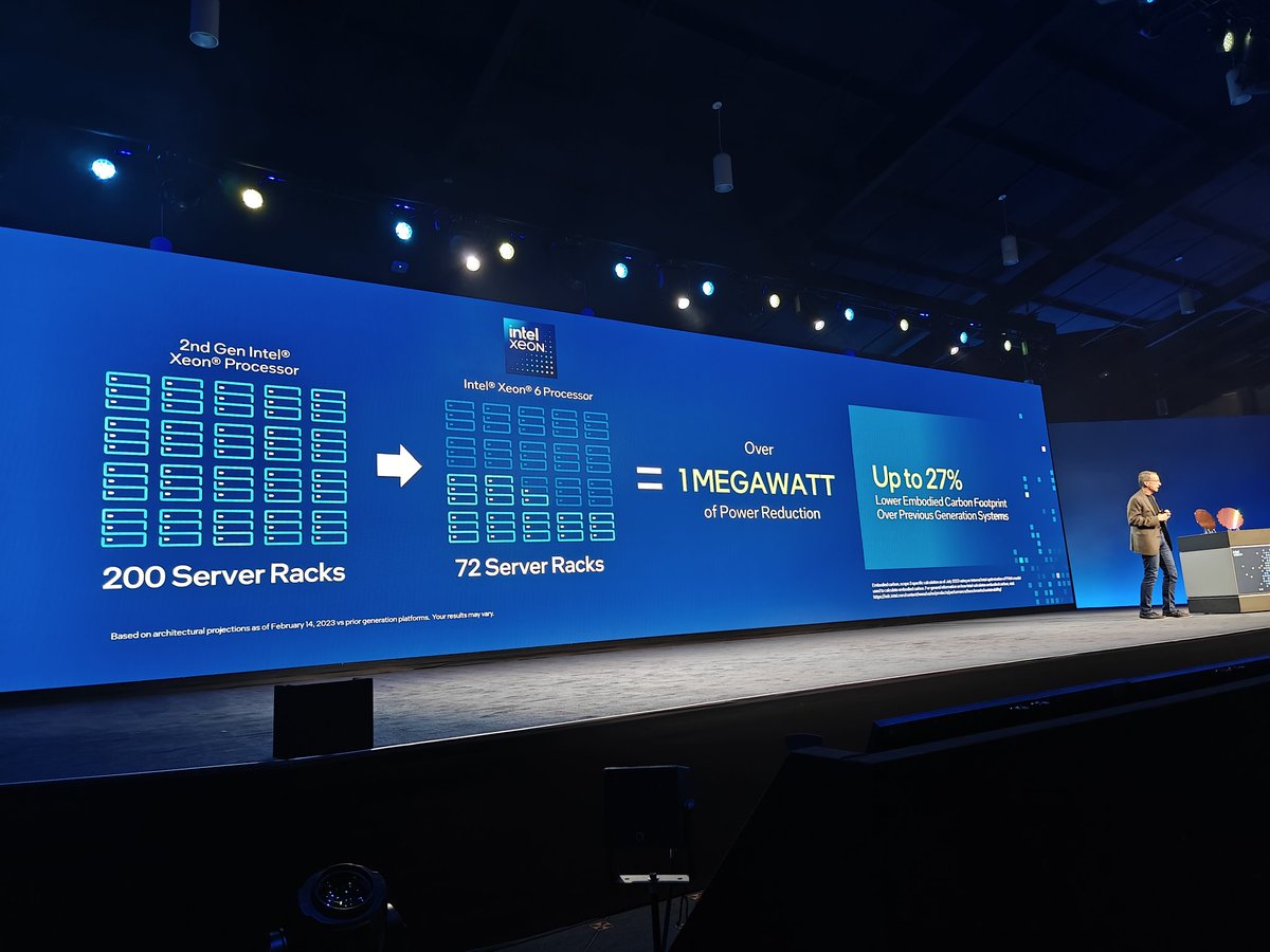 Now that's a visual you can wrap your head around. @intel #Xeon6 will bring claimed huge power efficiency and TCO savings.