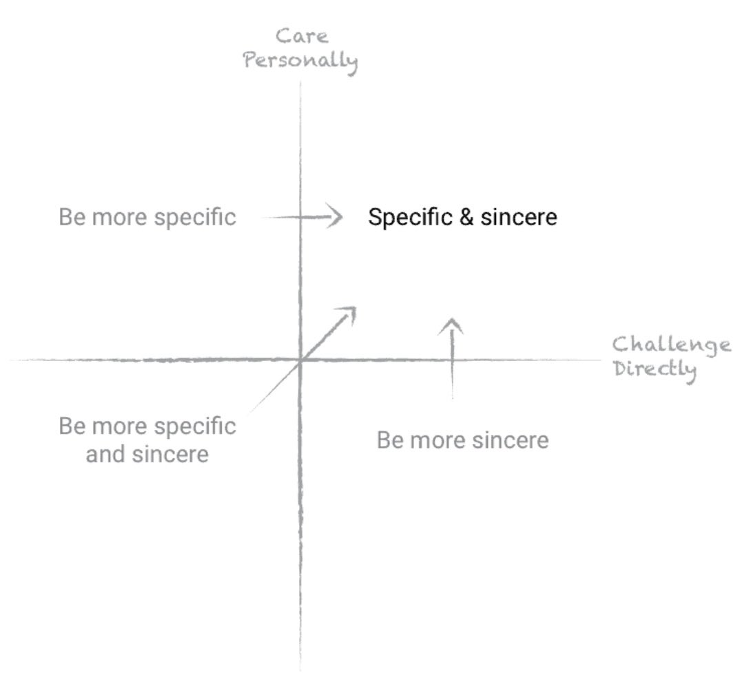 “The purpose of praise is to help people know what to do more of.” radicalcandor.com/blog/how-to-gi…