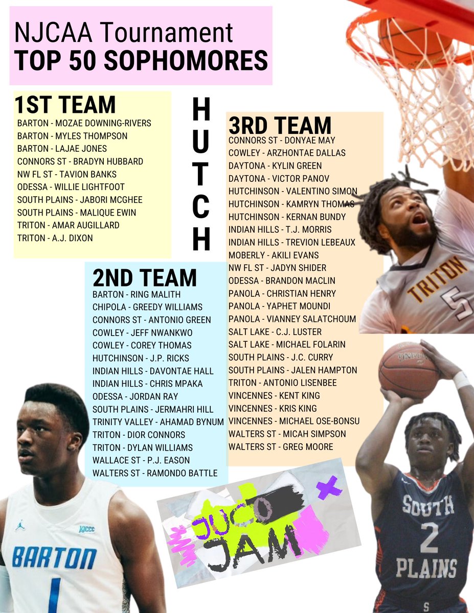 Top 50 Sophomores at Hutch @NJCAABasketball @JUCOadvocate @JUCOroundup @jucoweekly