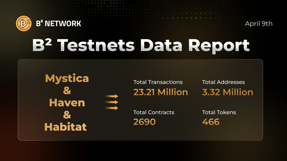 B² Network | Scaling Bitcoin tweet media